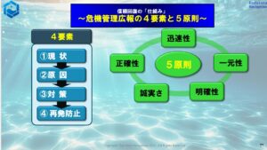 危機管理広報の4要素と5原則