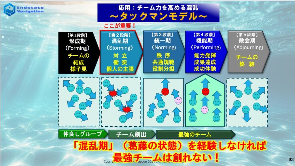 応用編としてのタックマンモデル